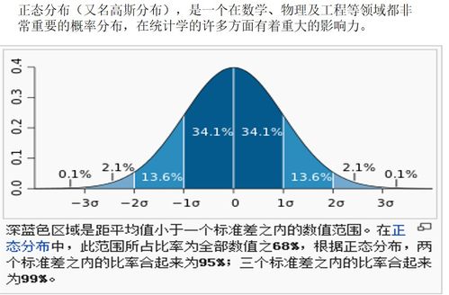 软件项目管理笔记