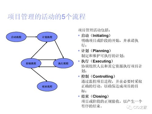 关于IT项目管理图文详解