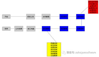 悦监理 工程监理项目管理软件