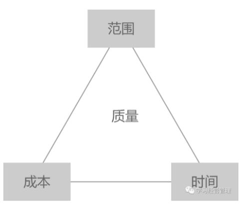 产品经理的项目管理方法论