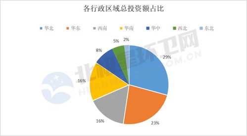 近300个项目投资额超1280亿 2022年度环卫服务市场分析