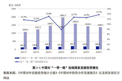 中企对外投资合作建设项目,生态环保标准也要注意了