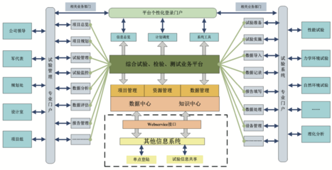 36氪首发 | 以PLM、IDM等软件服务高端制造企业智能化,「华天海峰」获数千万元B轮融资