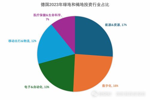 2023年中企对德国的投资兴趣显著增加