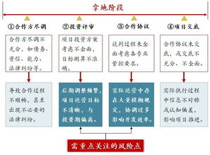 合作开发,投资需要关注的8个风险