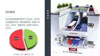 郑州2018年城建计划出炉 未来18年缔造郑州梦