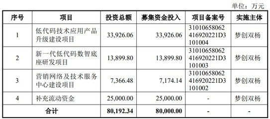 梦创双杨终止IPO原拟募资8亿元 为海通证券项目