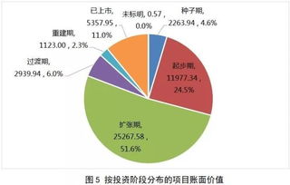 私募基金最爱哪一行 26大实体经济,计算机项目最多,房地产投钱最多