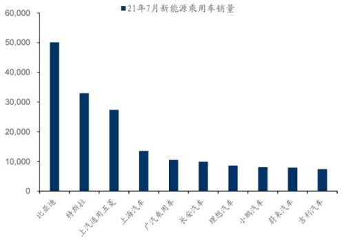 新能源车项目投资价值分析报告 新能源车渗透率持续提升