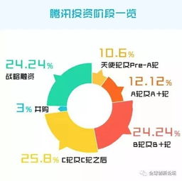 平均每30小时投资一家创业公司,这就是巨头们2016年的布局