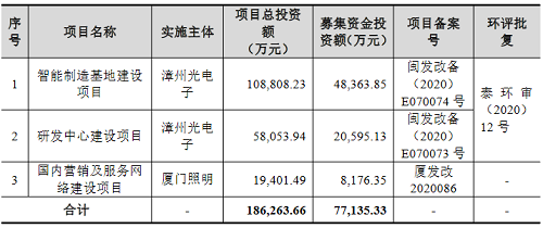 立达信明日正式上市,正积极推动业务转型