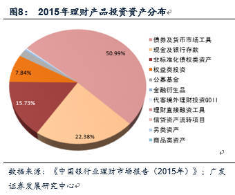 行业深度解析:一文读懂金融杠杆中的委外投资