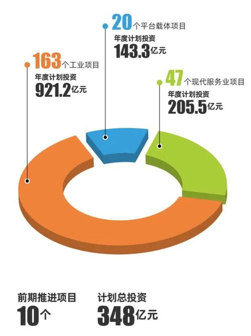 徐州市2020年重大产业项目投资计划公布 快来看看都有哪些产业