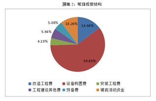 山东某汽车拆解产业园项目可行性研究报告案例