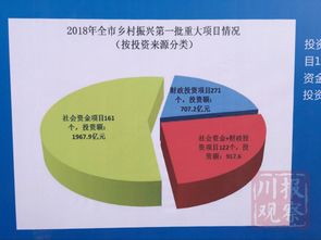 乡村振兴 成都128个重点项目集中开工,一大波新的 打卡 地点正在向你奔来